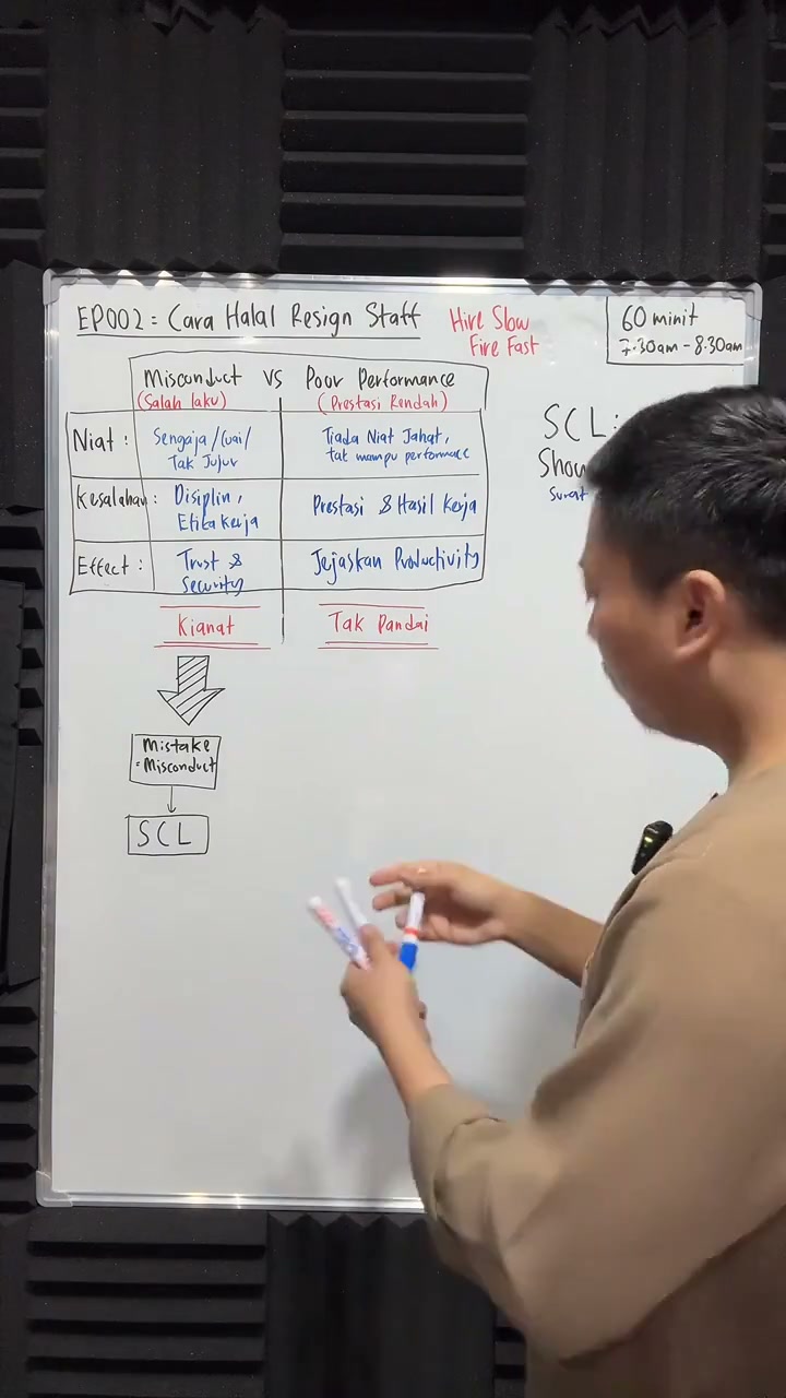 Paparan rakaman pada 00:17:09