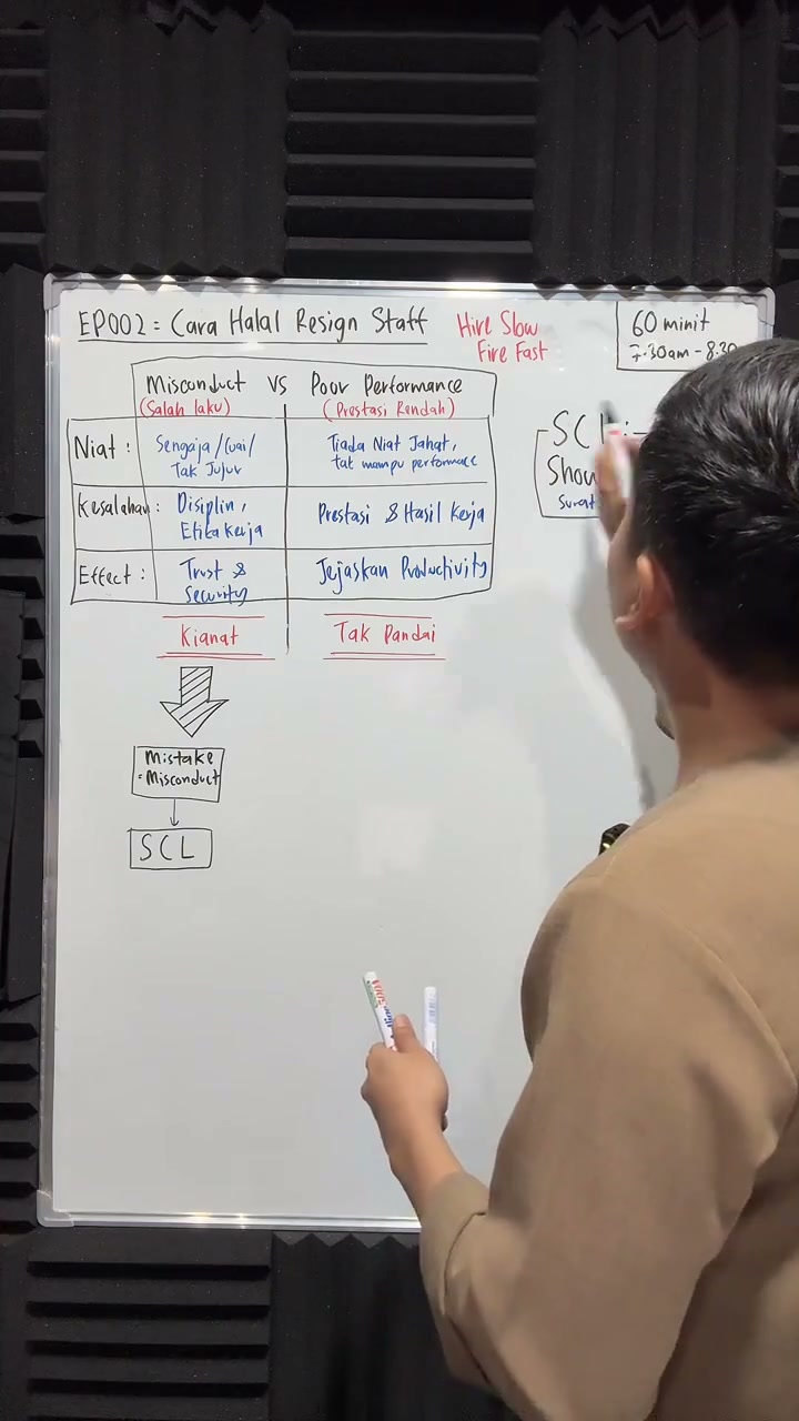 Paparan rakaman pada 00:17:15
