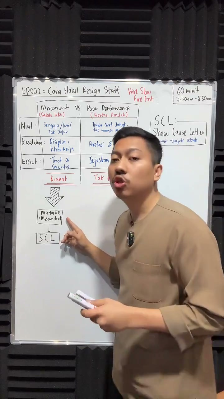 Paparan rakaman pada 00:17:24