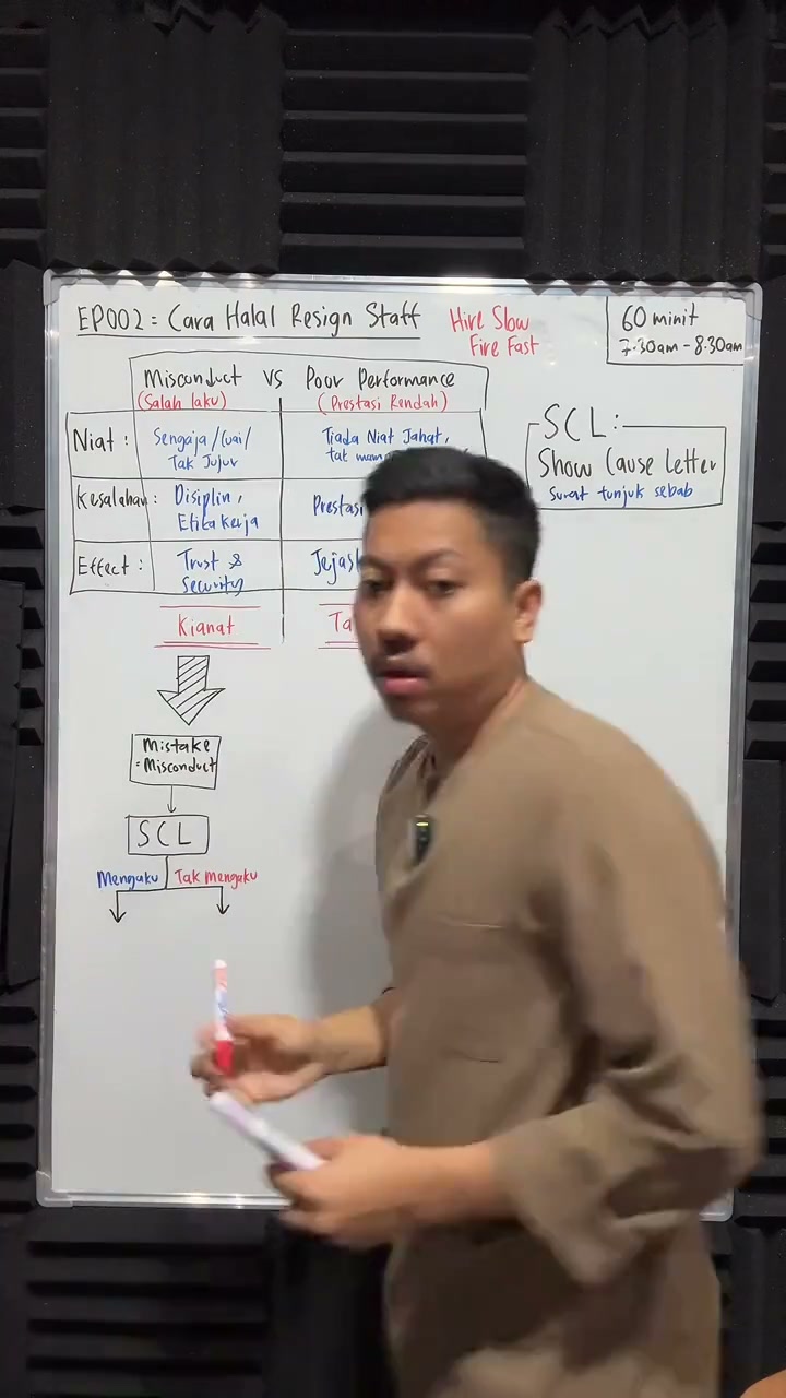 Paparan rakaman pada 00:18:21