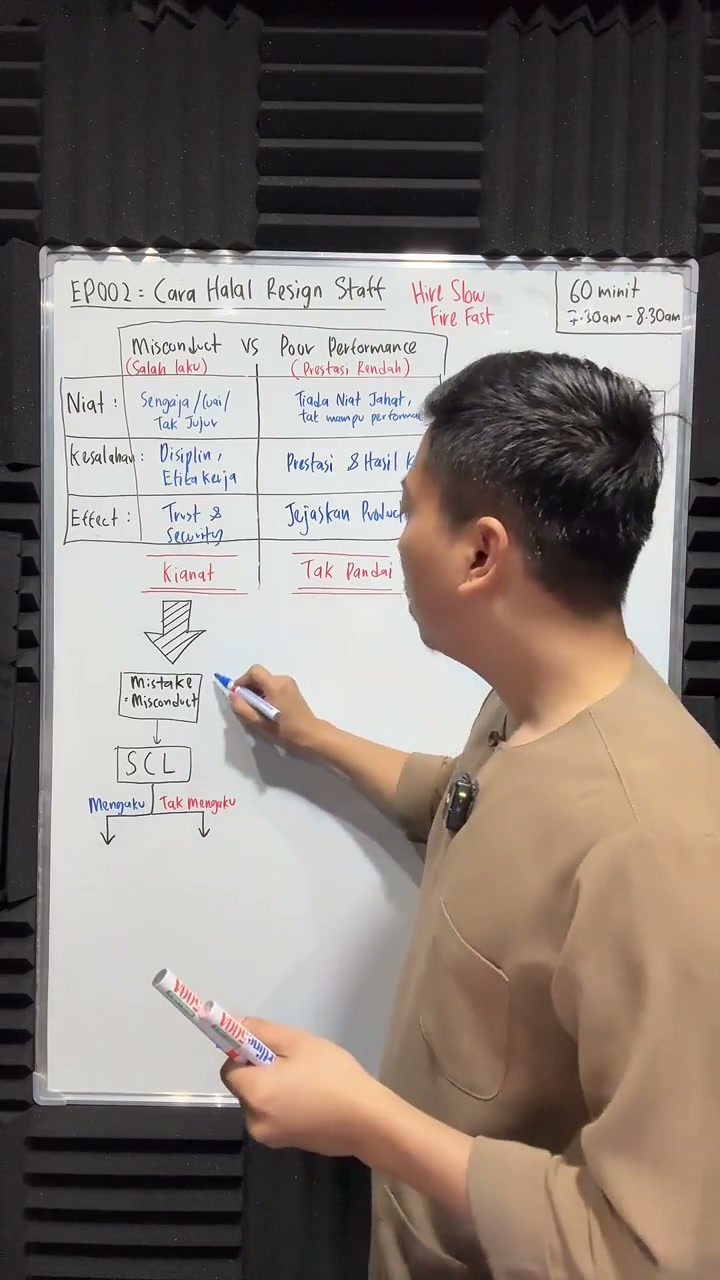 Paparan rakaman pada 00:18:30
