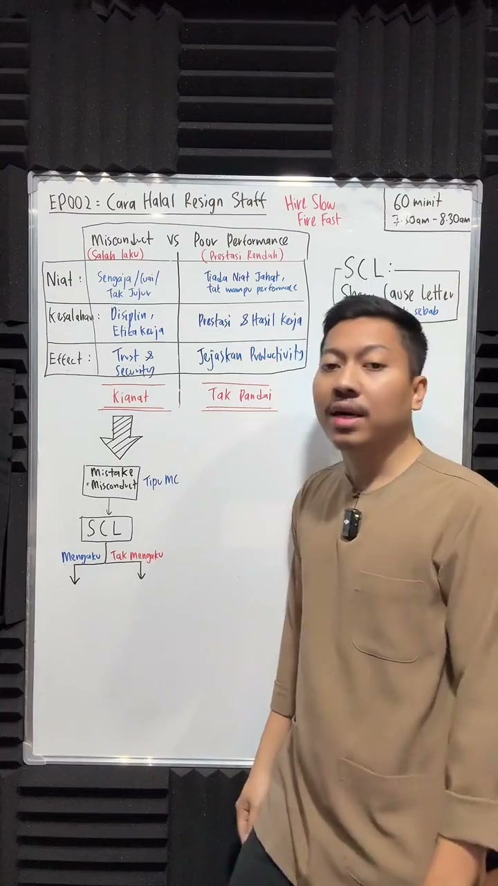 Paparan rakaman pada 00:18:46