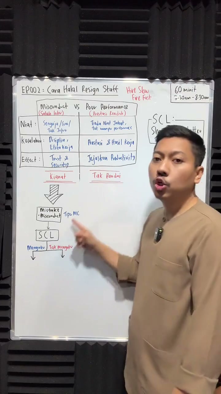 Paparan rakaman pada 00:18:52
