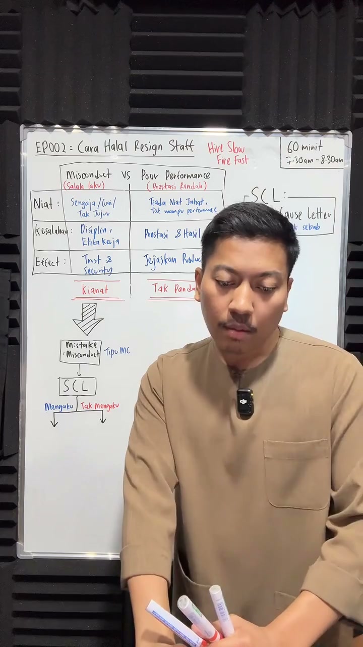Paparan rakaman pada 00:19:04