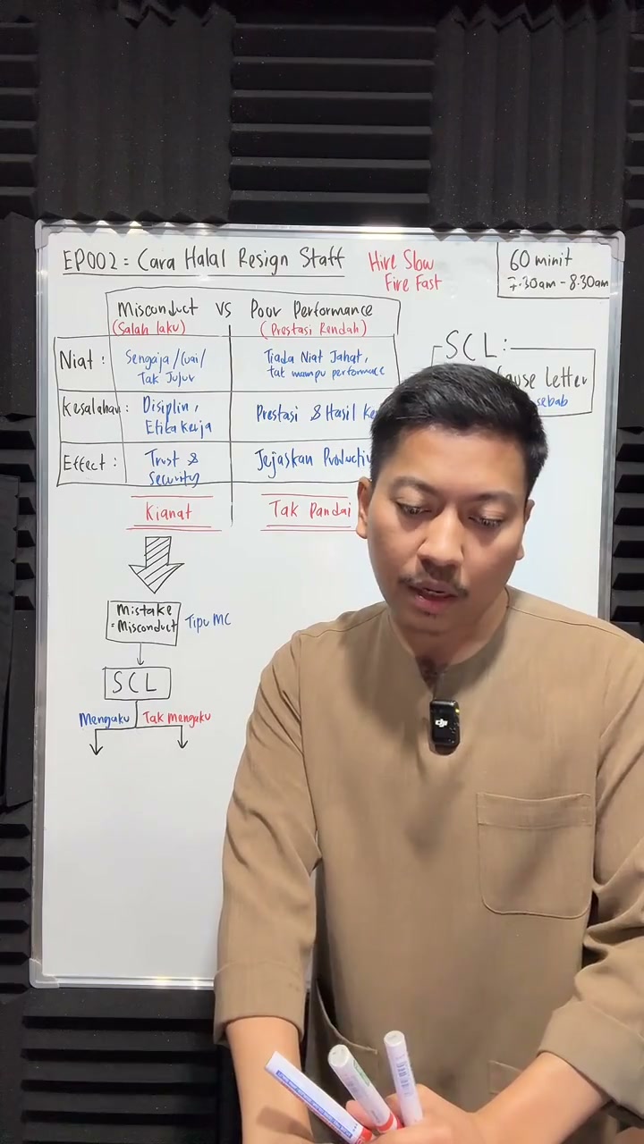 Paparan rakaman pada 00:19:07