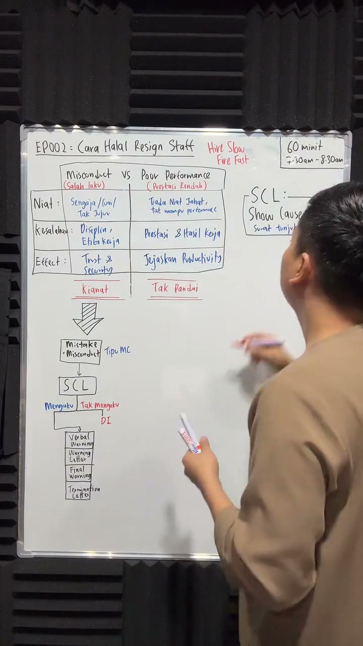 Paparan rakaman pada 00:20:49