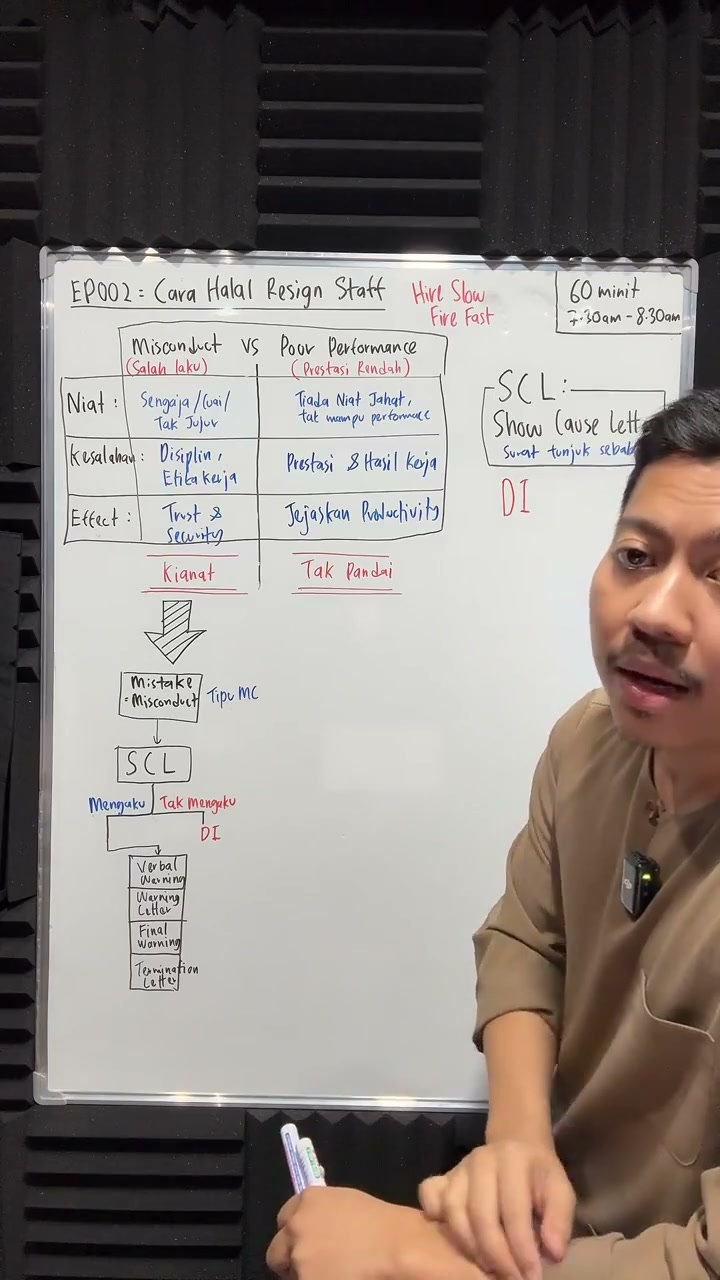 Paparan rakaman pada 00:20:58