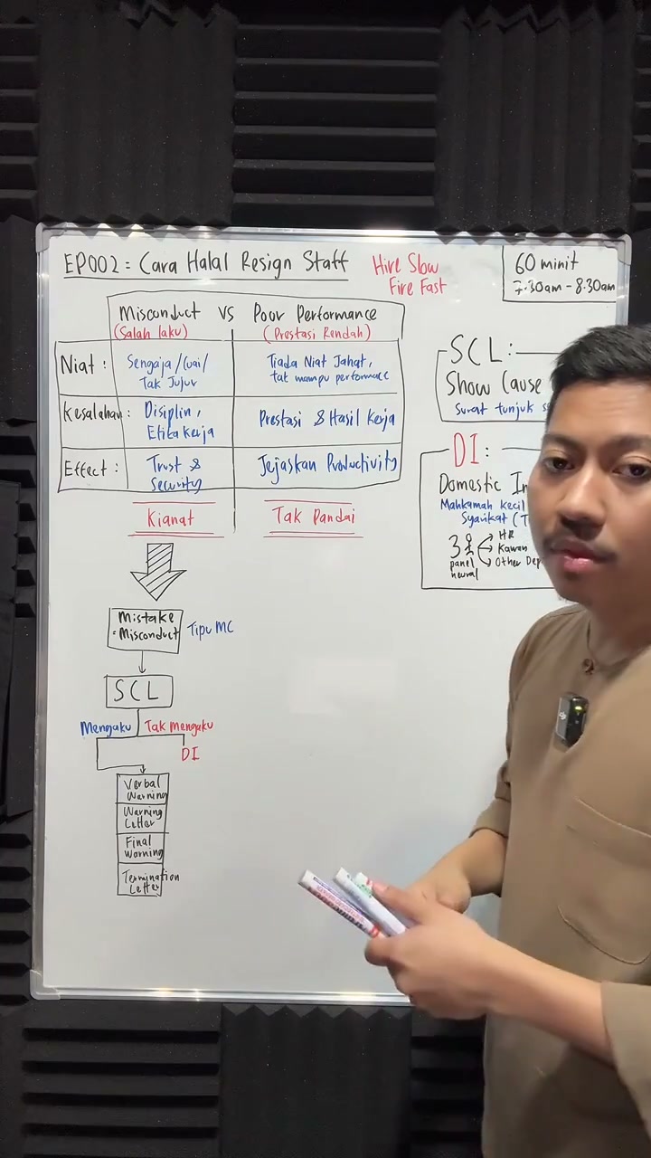 Paparan rakaman pada 00:22:43