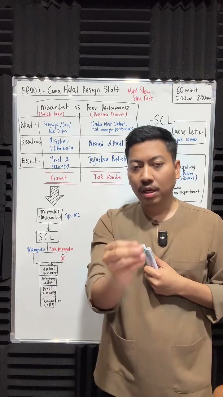 Paparan rakaman pada 00:23:44