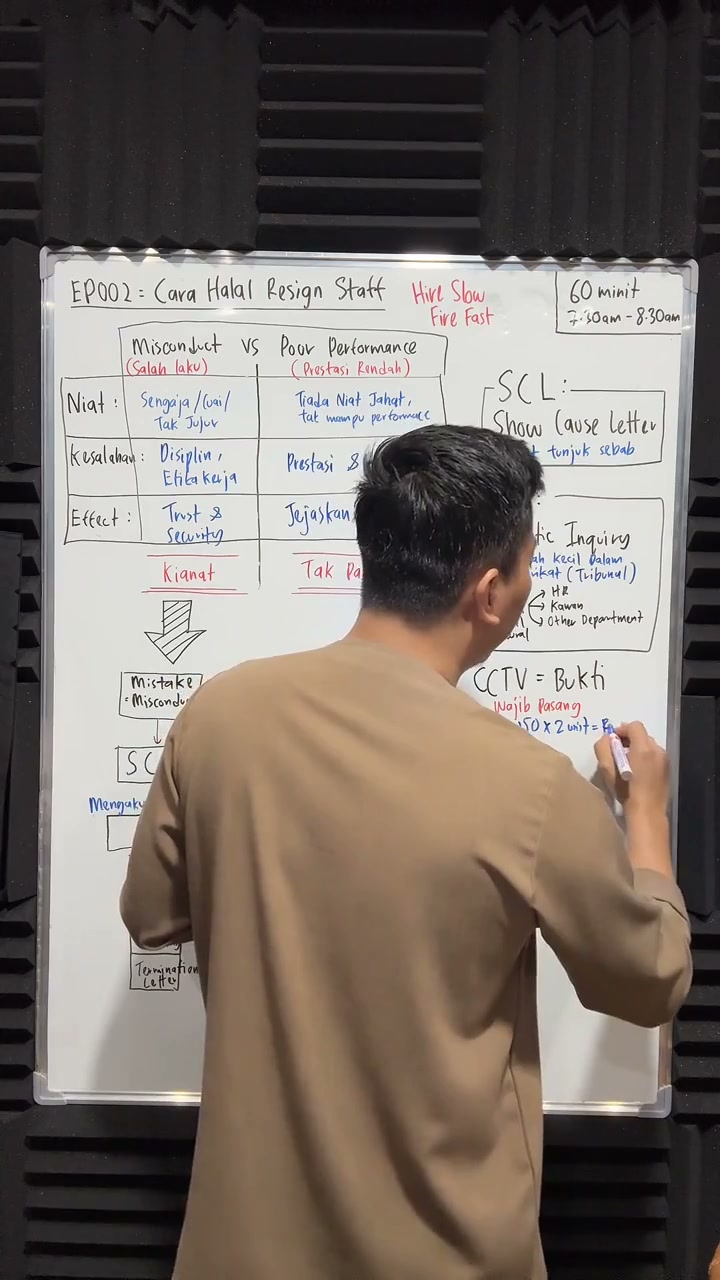 Paparan rakaman pada 00:25:32