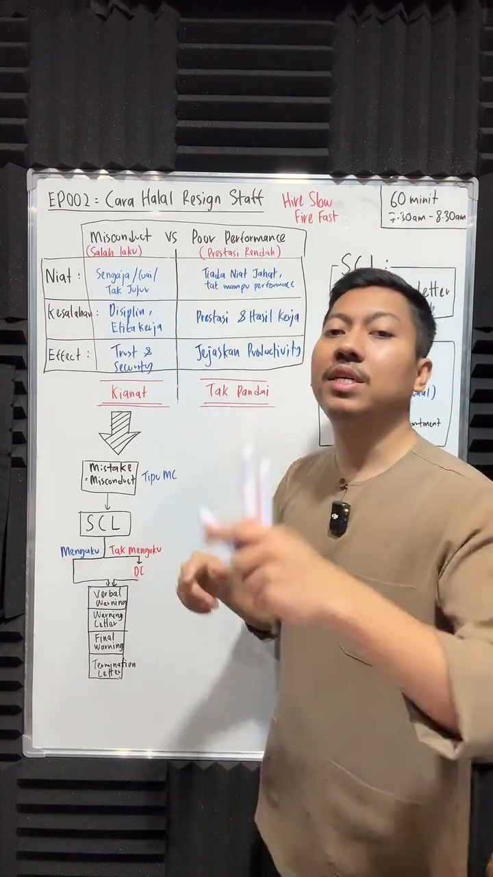 Paparan rakaman pada 00:25:59