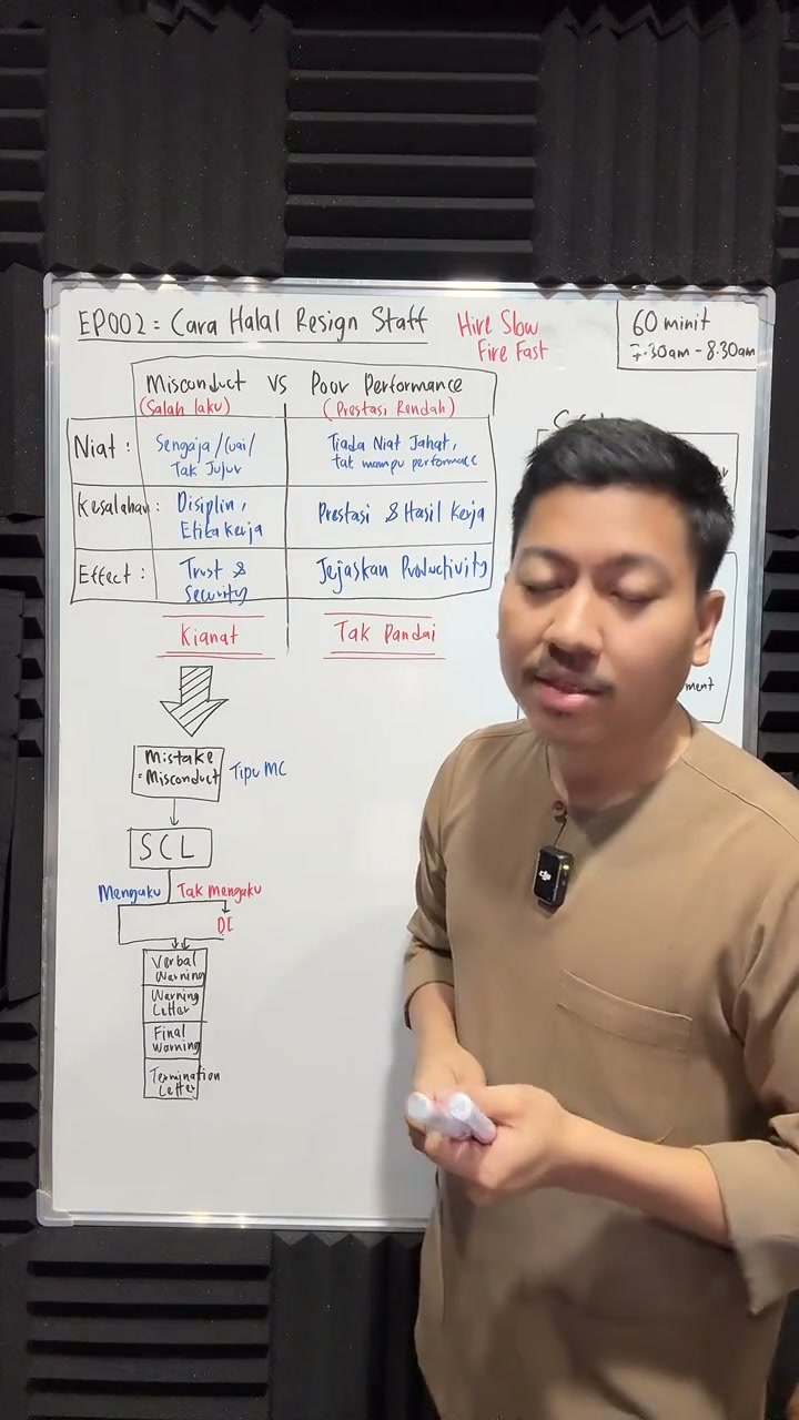 Paparan rakaman pada 00:26:02