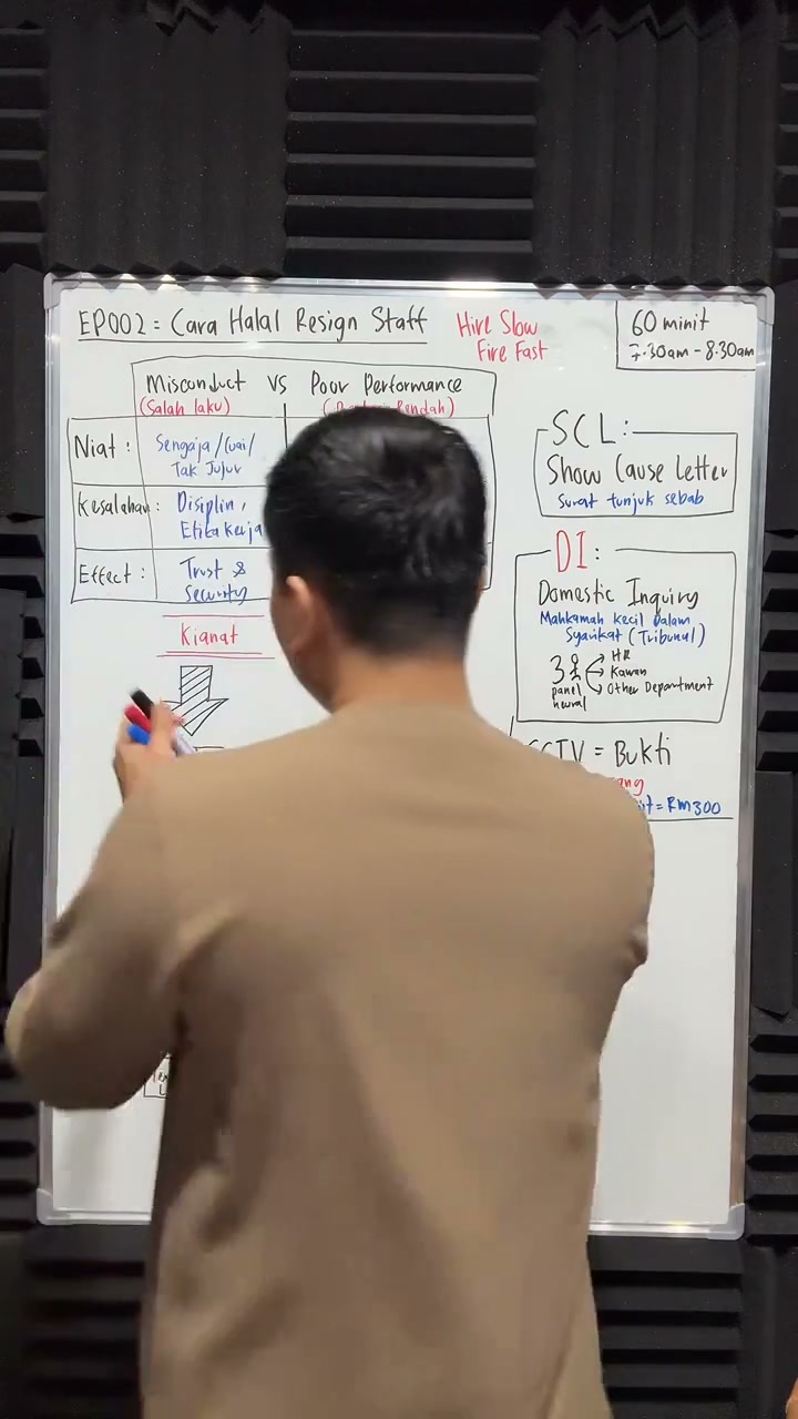 Paparan rakaman pada 00:27:05
