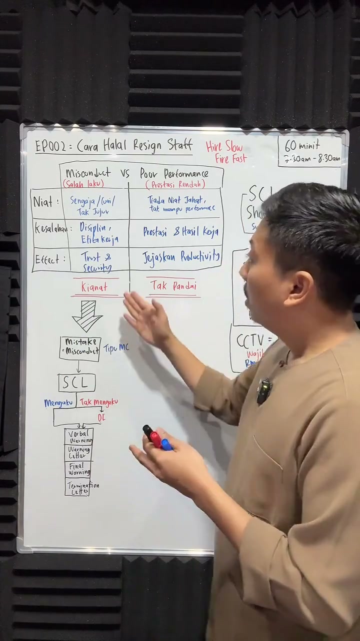 Paparan rakaman pada 00:27:11