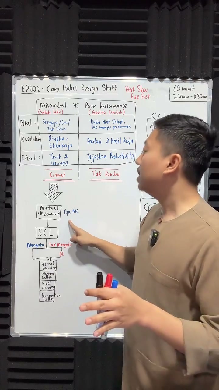 Paparan rakaman pada 00:27:17