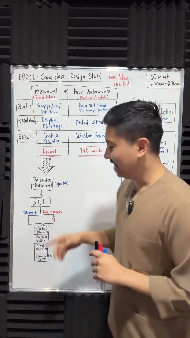 Paparan rakaman pada 00:27:23