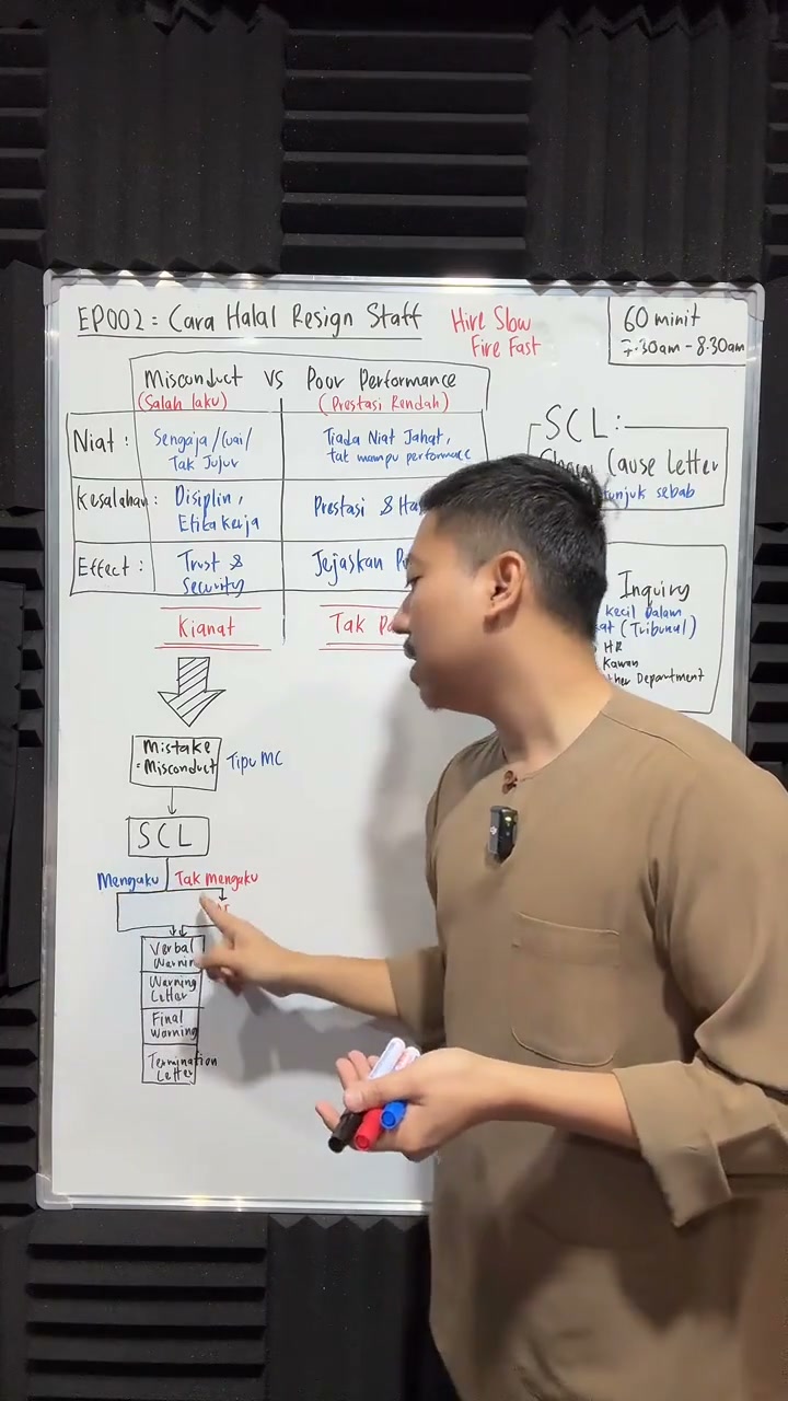 Paparan rakaman pada 00:27:32