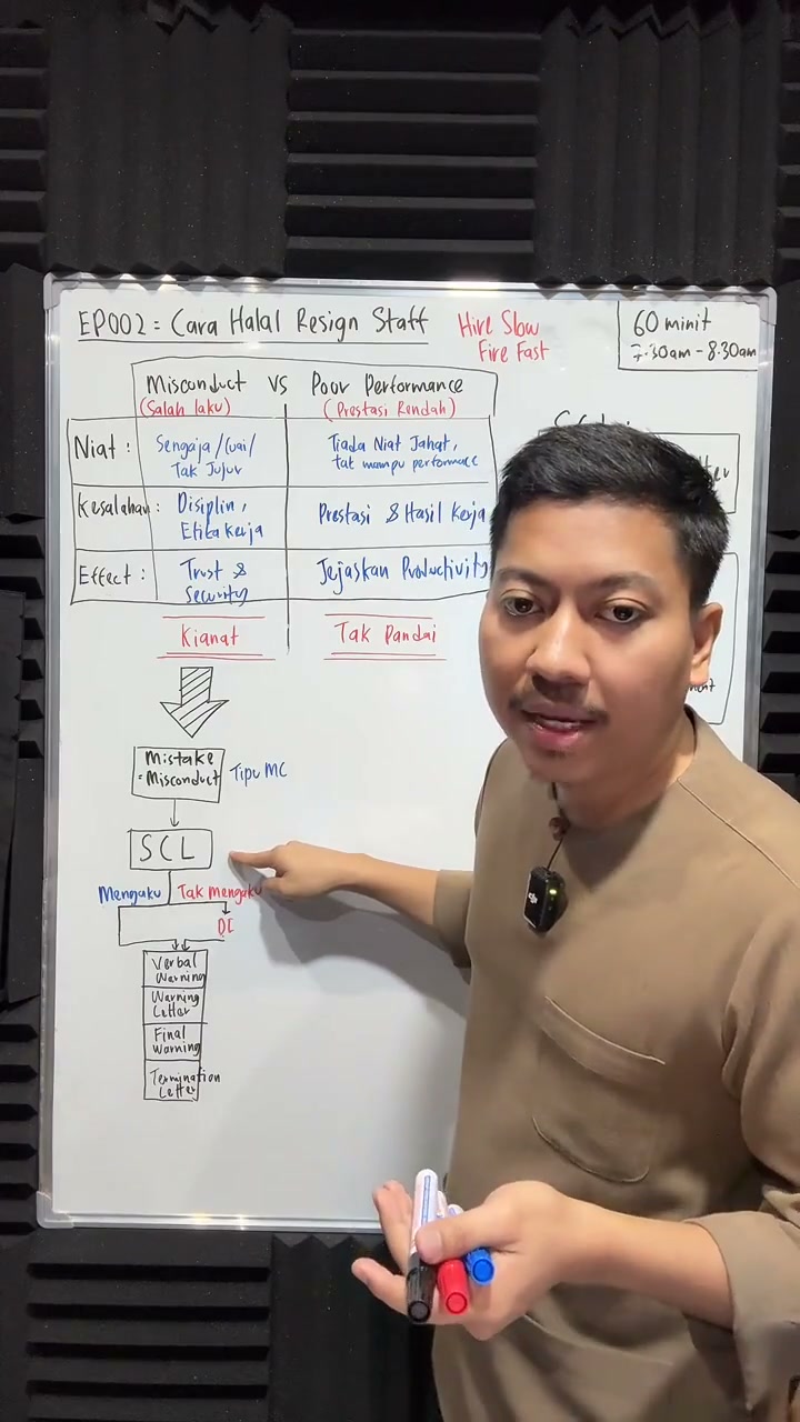 Paparan rakaman pada 00:27:35