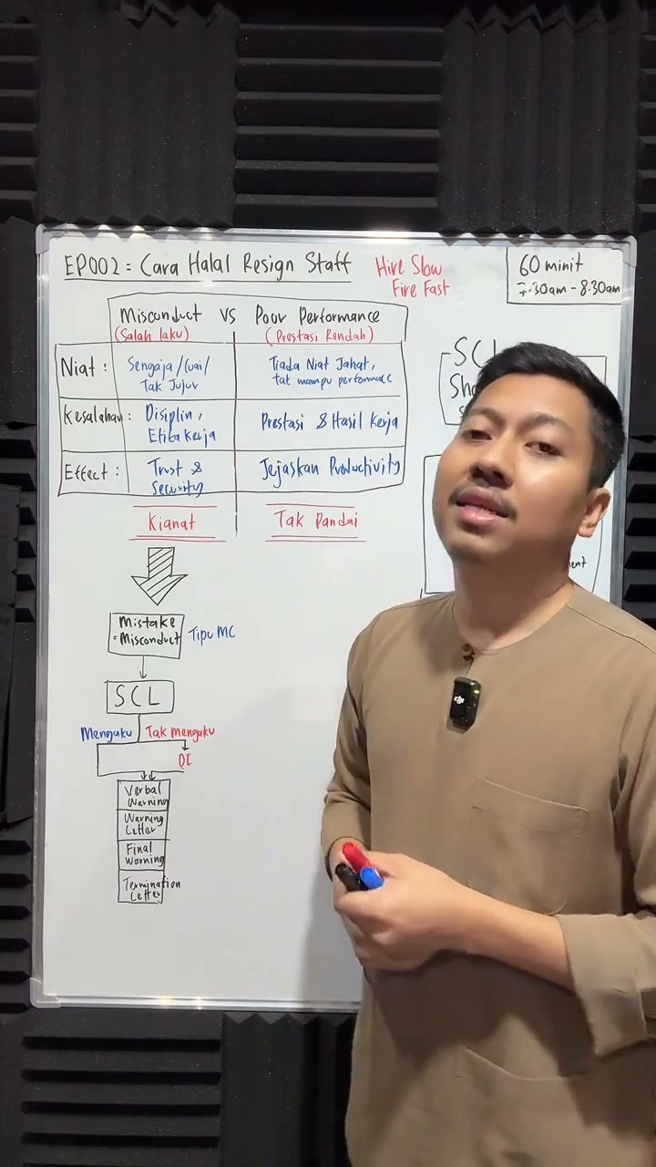Paparan rakaman pada 00:27:41