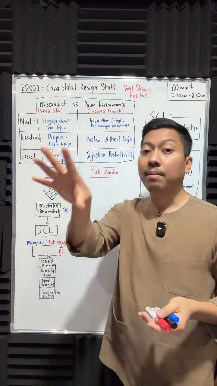 Paparan rakaman pada 00:27:44