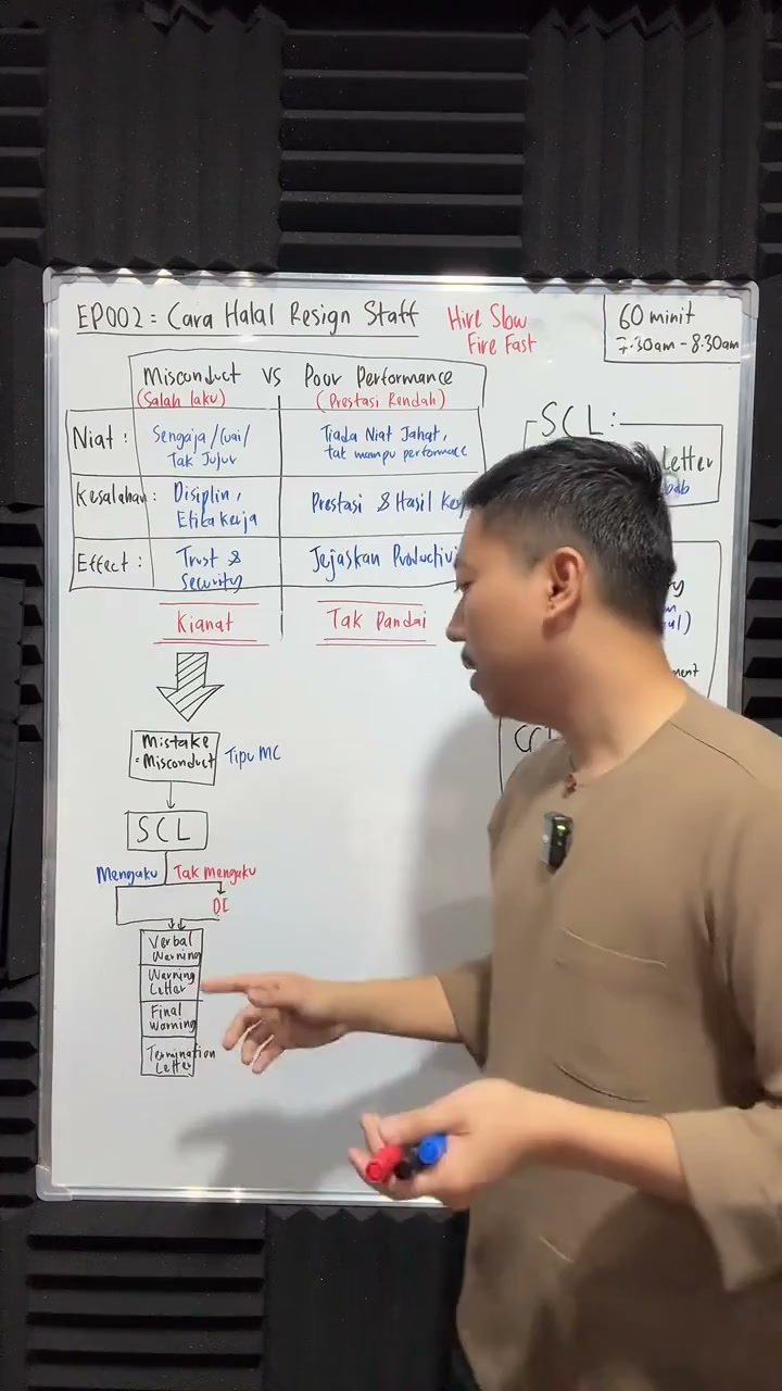 Paparan rakaman pada 00:27:51