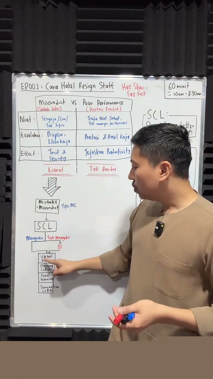 Paparan rakaman pada 00:27:54