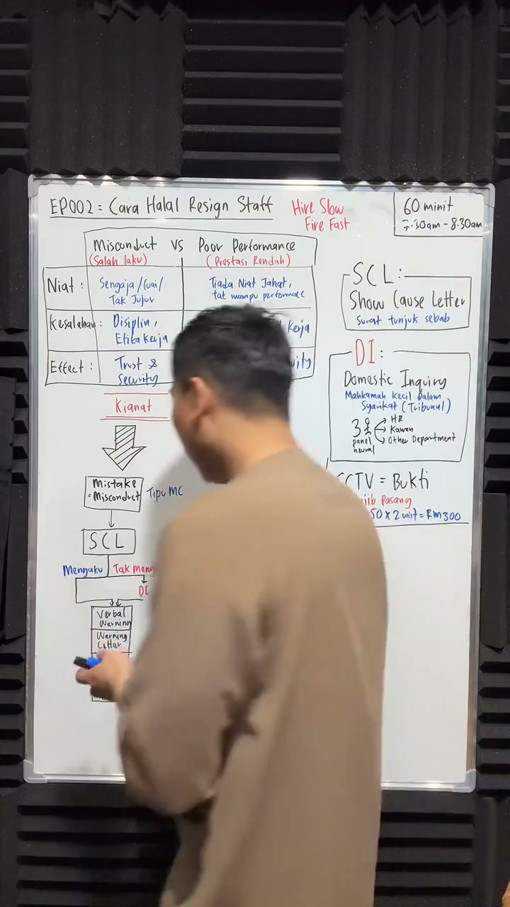 Paparan rakaman pada 00:27:57