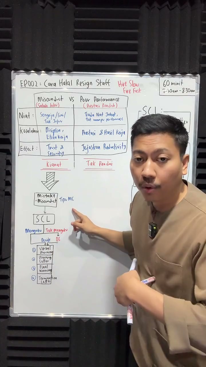 Paparan rakaman pada 00:28:27