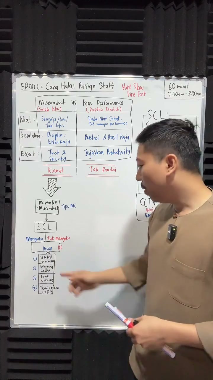 Paparan rakaman pada 00:28:30