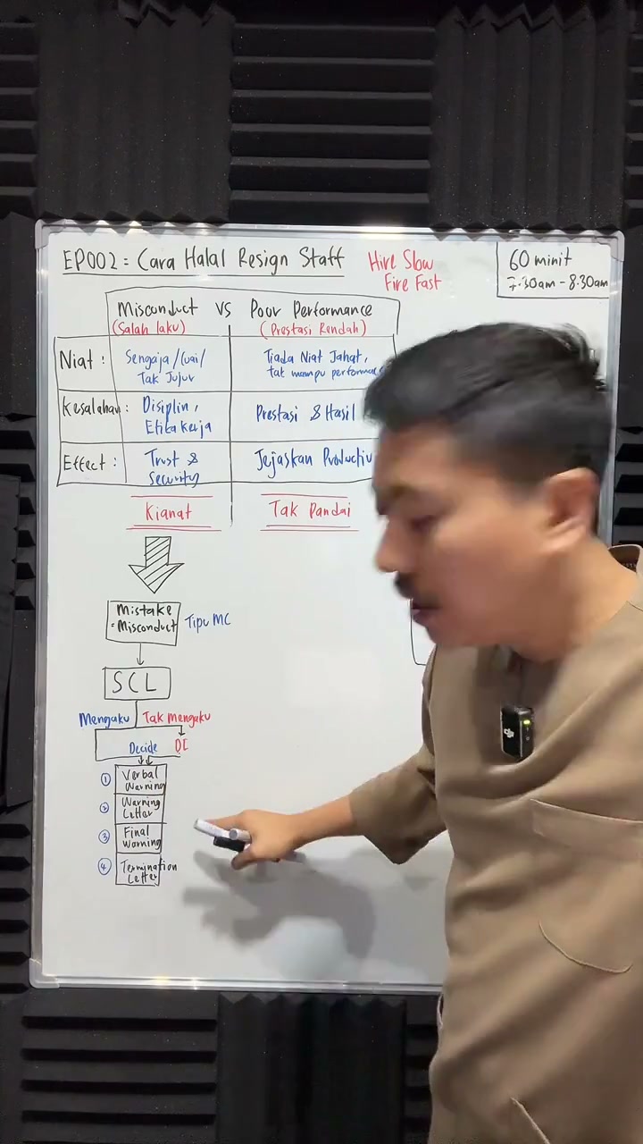 Paparan rakaman pada 00:28:33