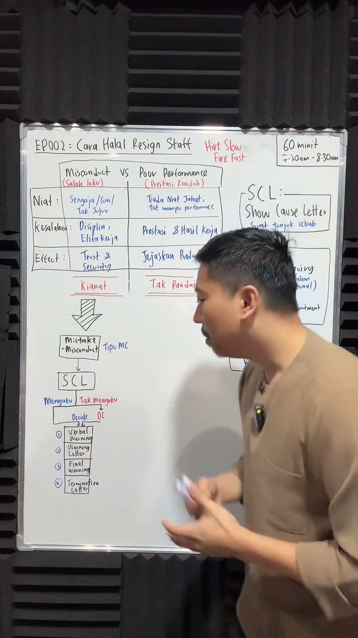 Paparan rakaman pada 00:28:45