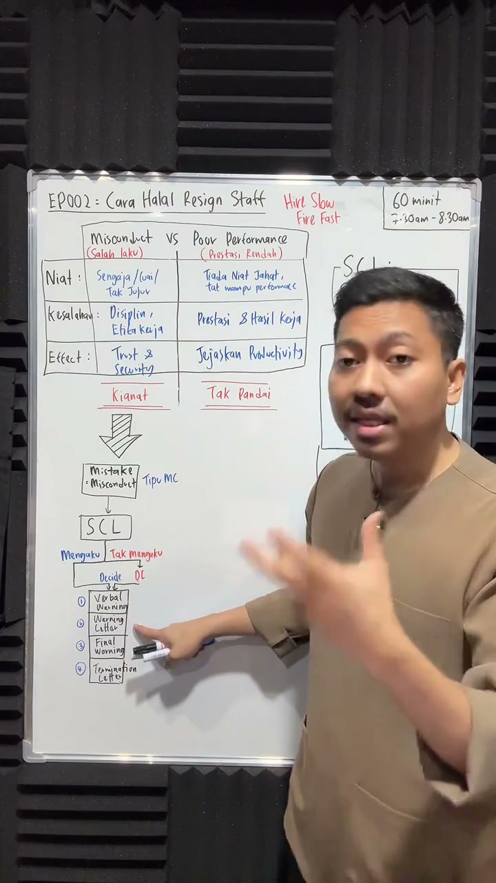Paparan rakaman pada 00:29:00