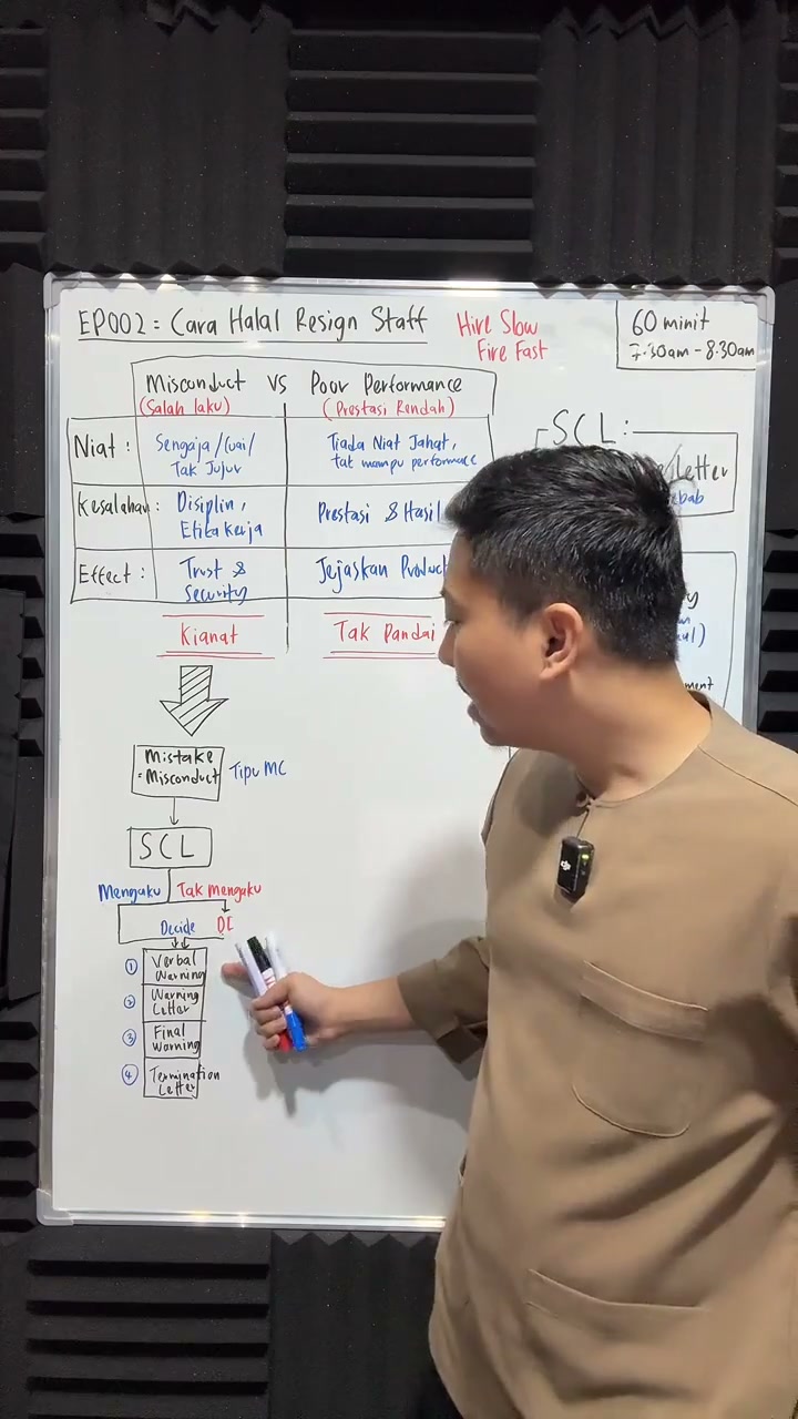 Paparan rakaman pada 00:29:24