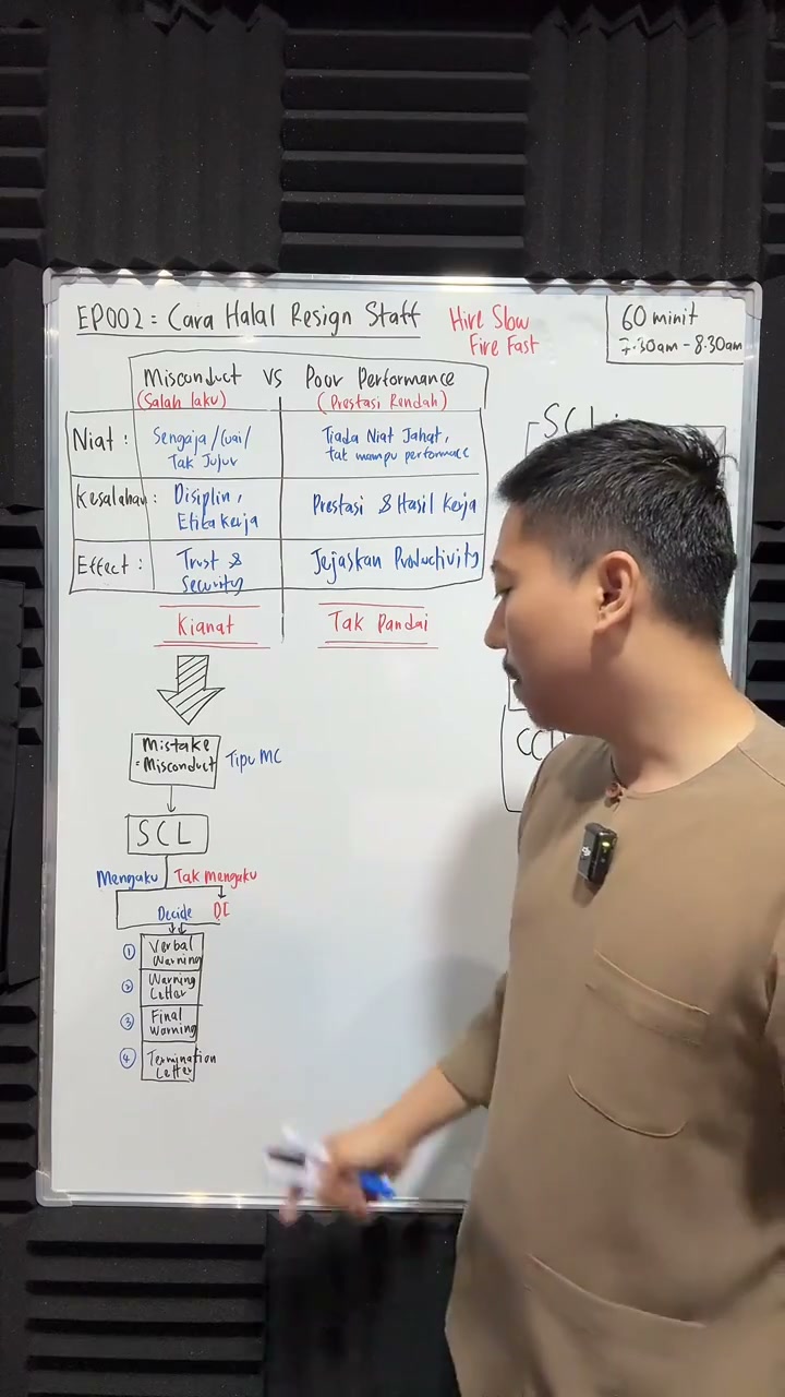 Paparan rakaman pada 00:29:45