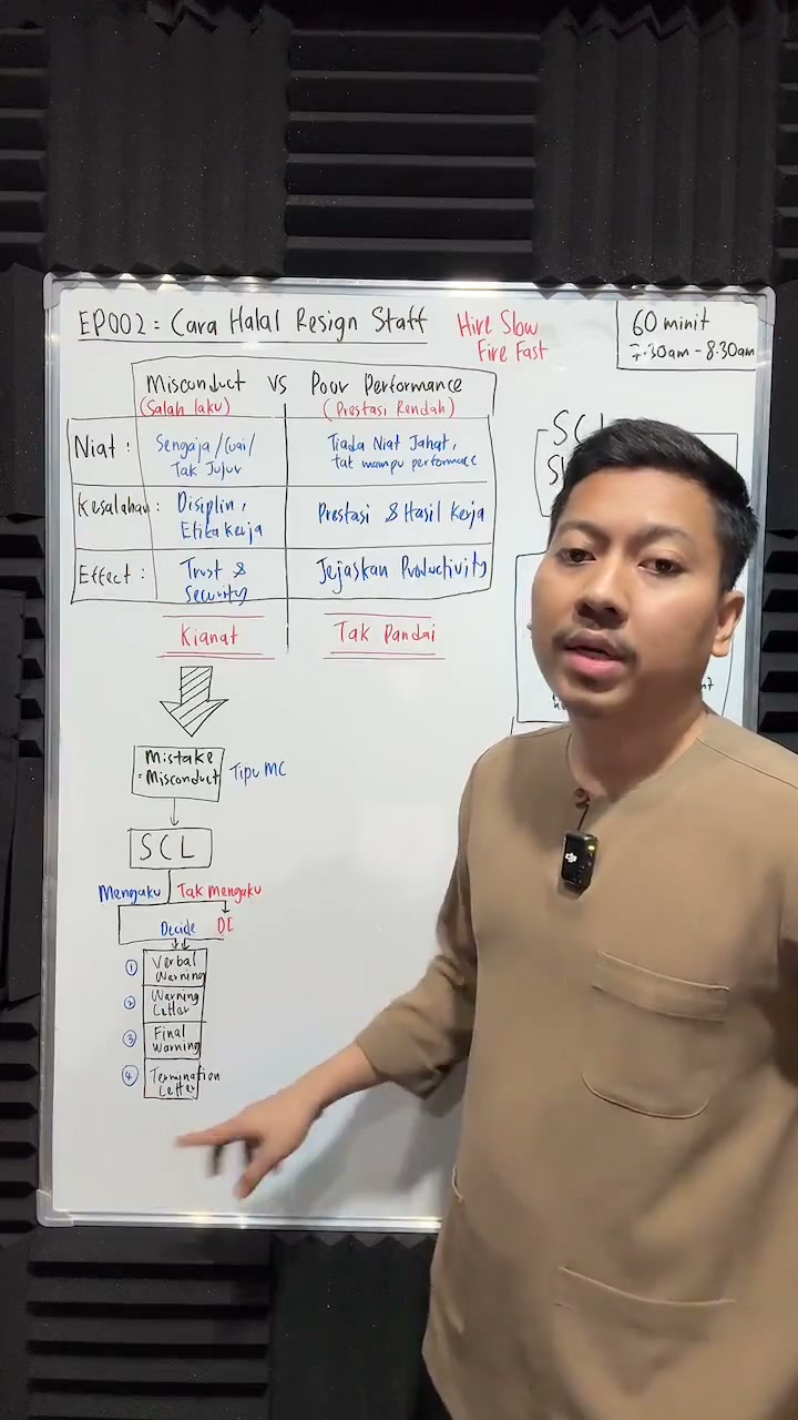 Paparan rakaman pada 00:30:24