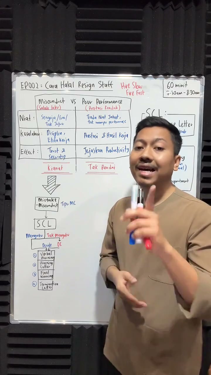 Paparan rakaman pada 00:31:12