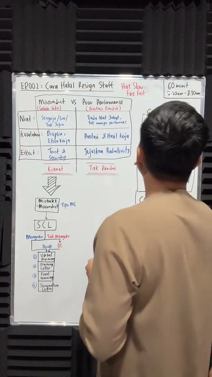 Paparan rakaman pada 00:31:39