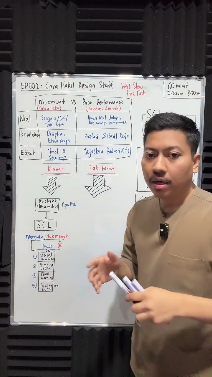 Paparan rakaman pada 00:32:00
