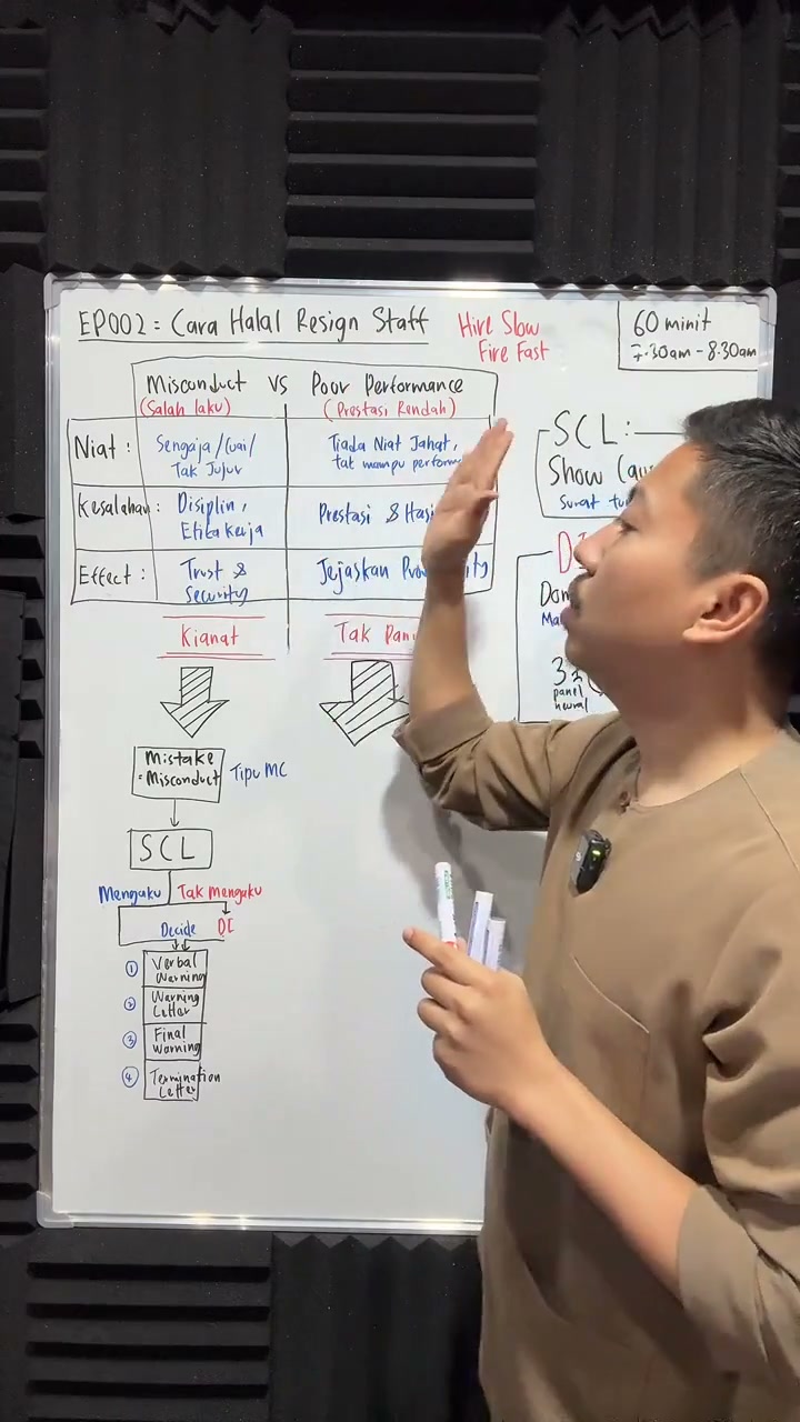 Paparan rakaman pada 00:32:09