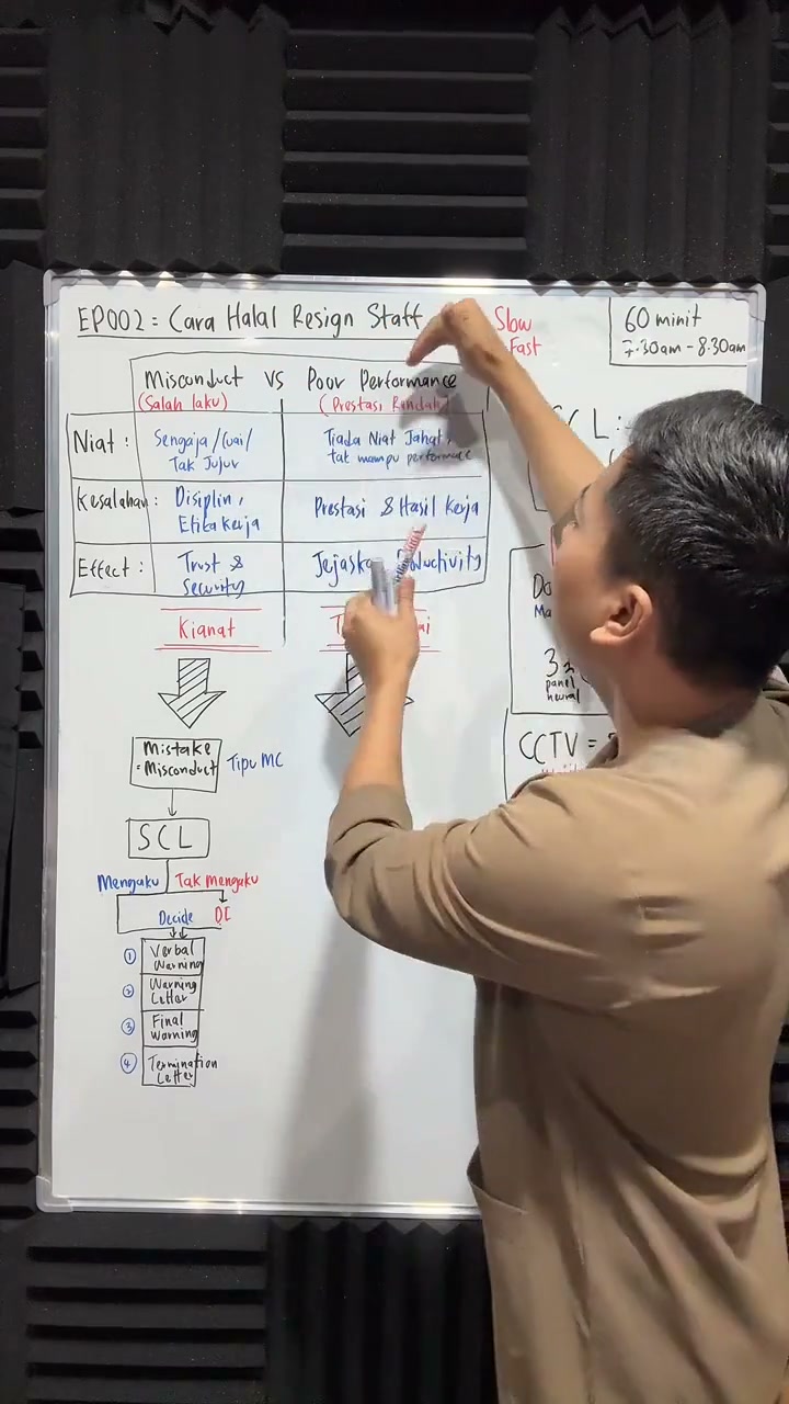 Paparan rakaman pada 00:32:12