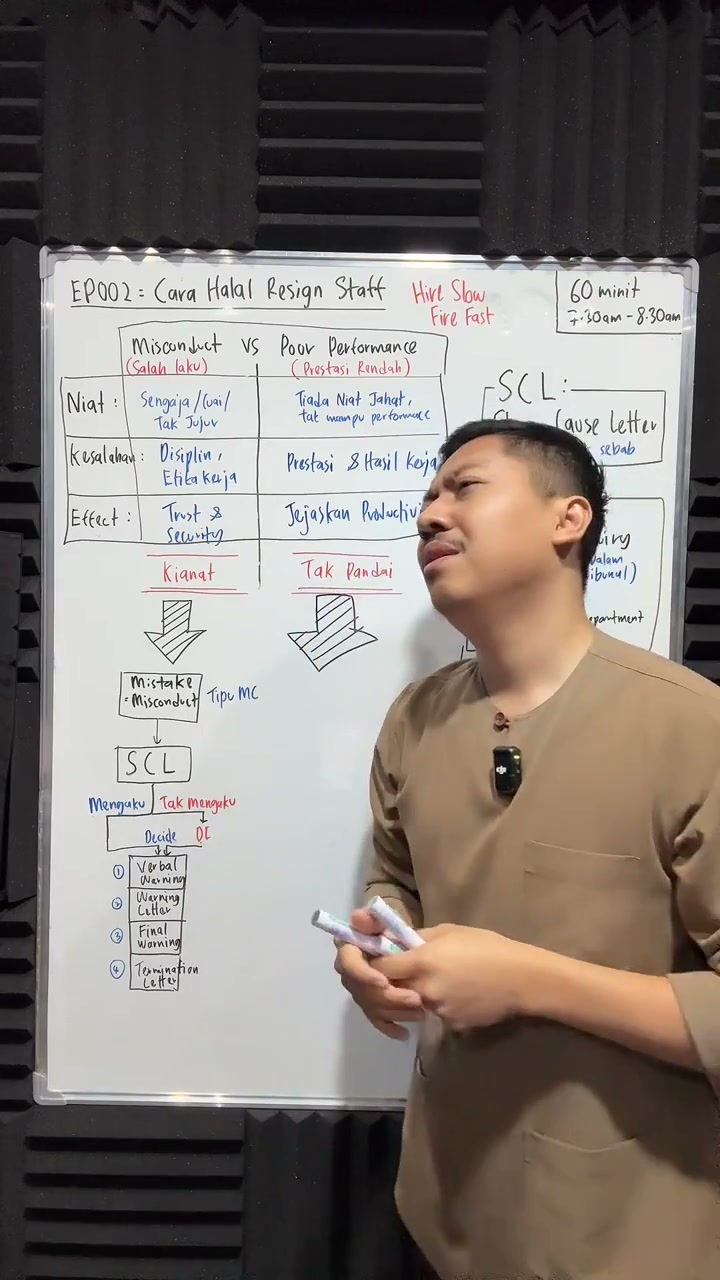Paparan rakaman pada 00:32:21