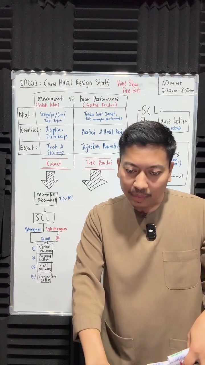 Paparan rakaman pada 00:32:46