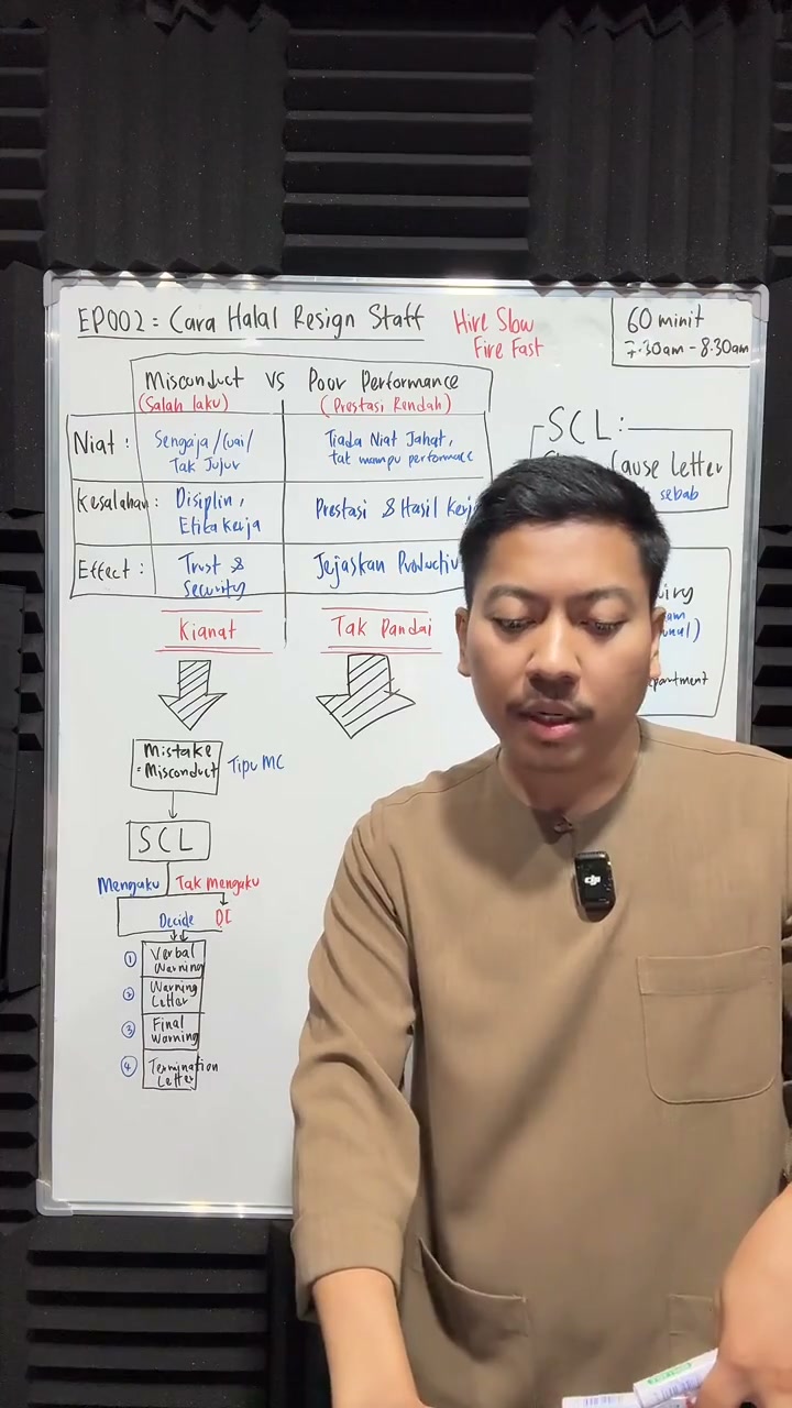 Paparan rakaman pada 00:32:52
