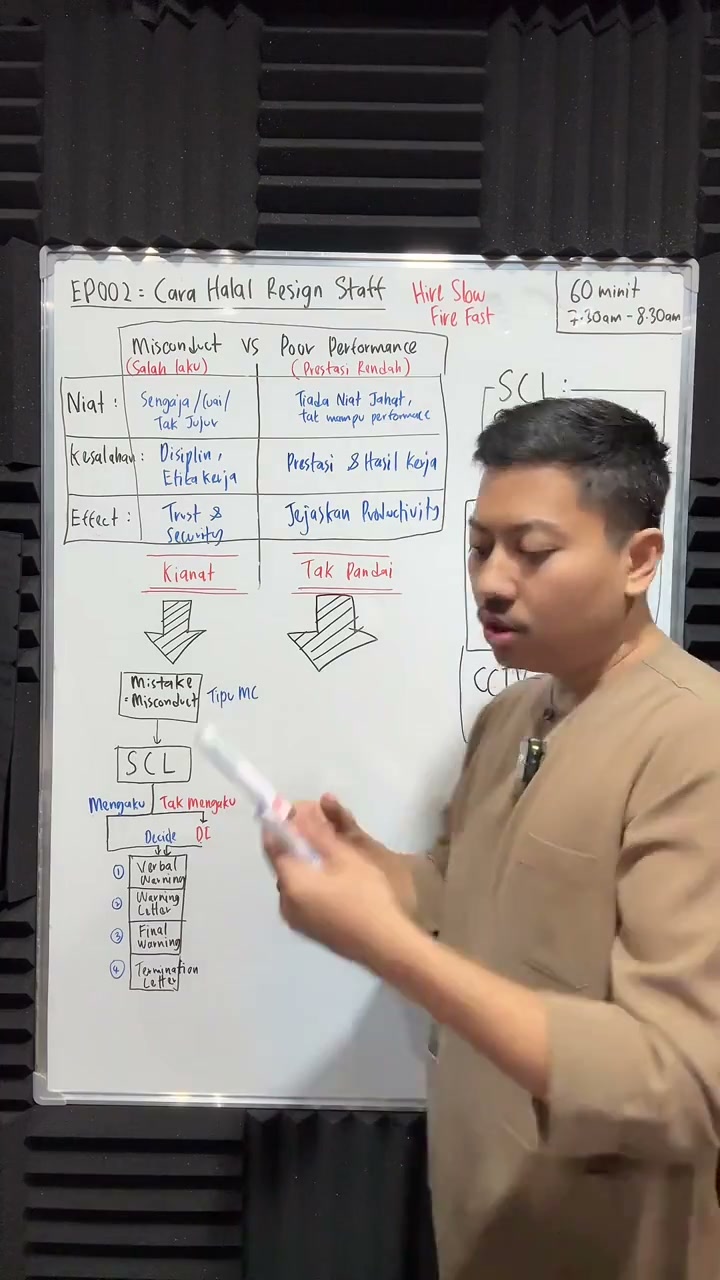 Paparan rakaman pada 00:33:01