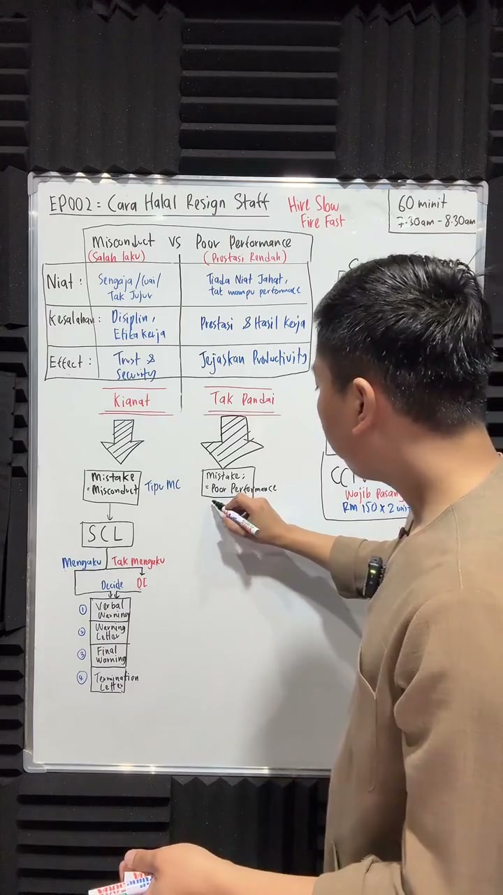 Paparan rakaman pada 00:33:34