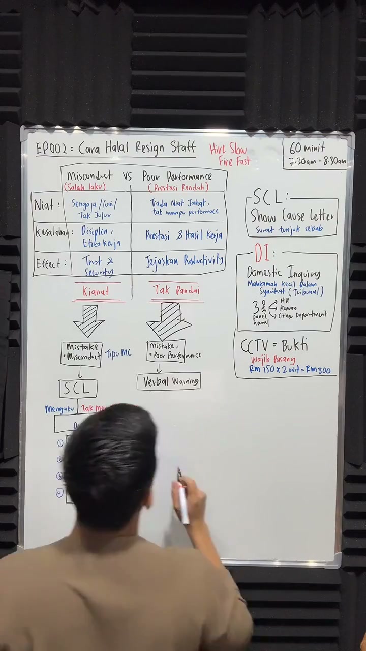 Paparan rakaman pada 00:33:55