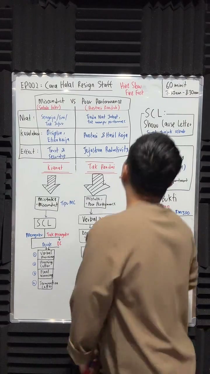 Paparan rakaman pada 00:35:07