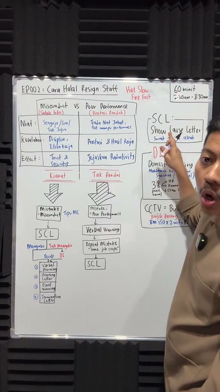 Paparan rakaman pada 00:35:10