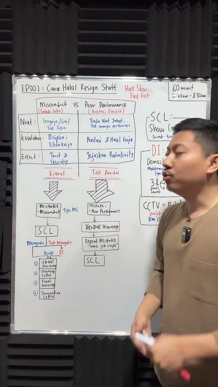 Paparan rakaman pada 00:35:16