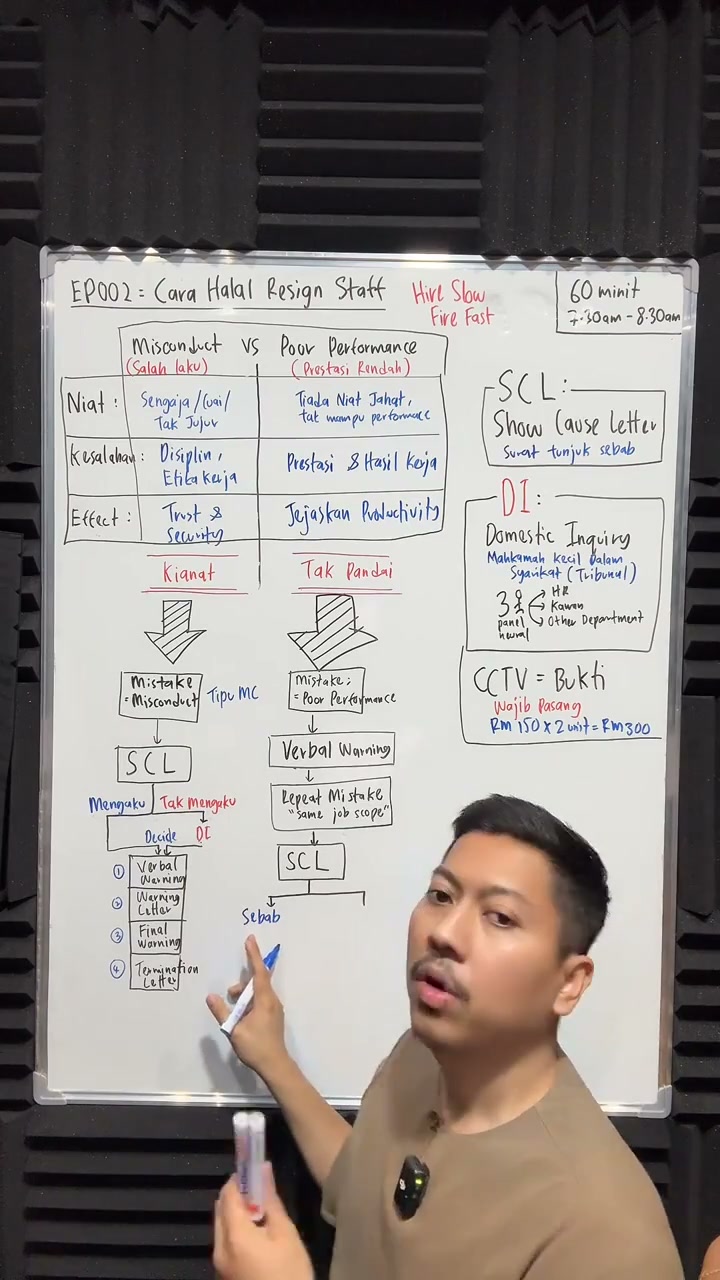 Paparan rakaman pada 00:36:16